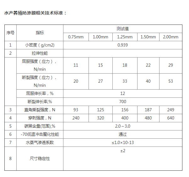 土工膜参数.png