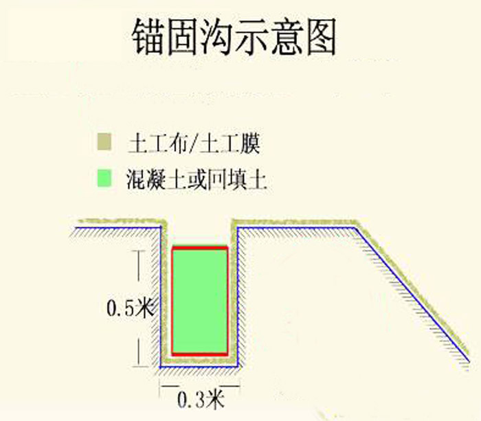 锚固沟示意图.jpg